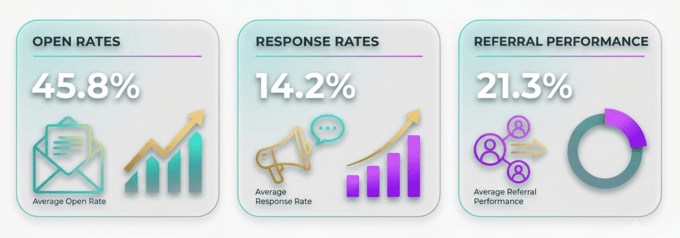 2026 Real Estate Email Marketing Benchmarks - Open Rates, Response Rates, and Referral Performance / Blastrow